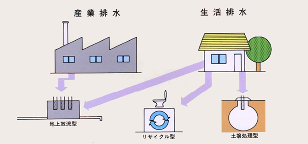 システムイメージ