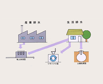 それぞれに機能的なシステム